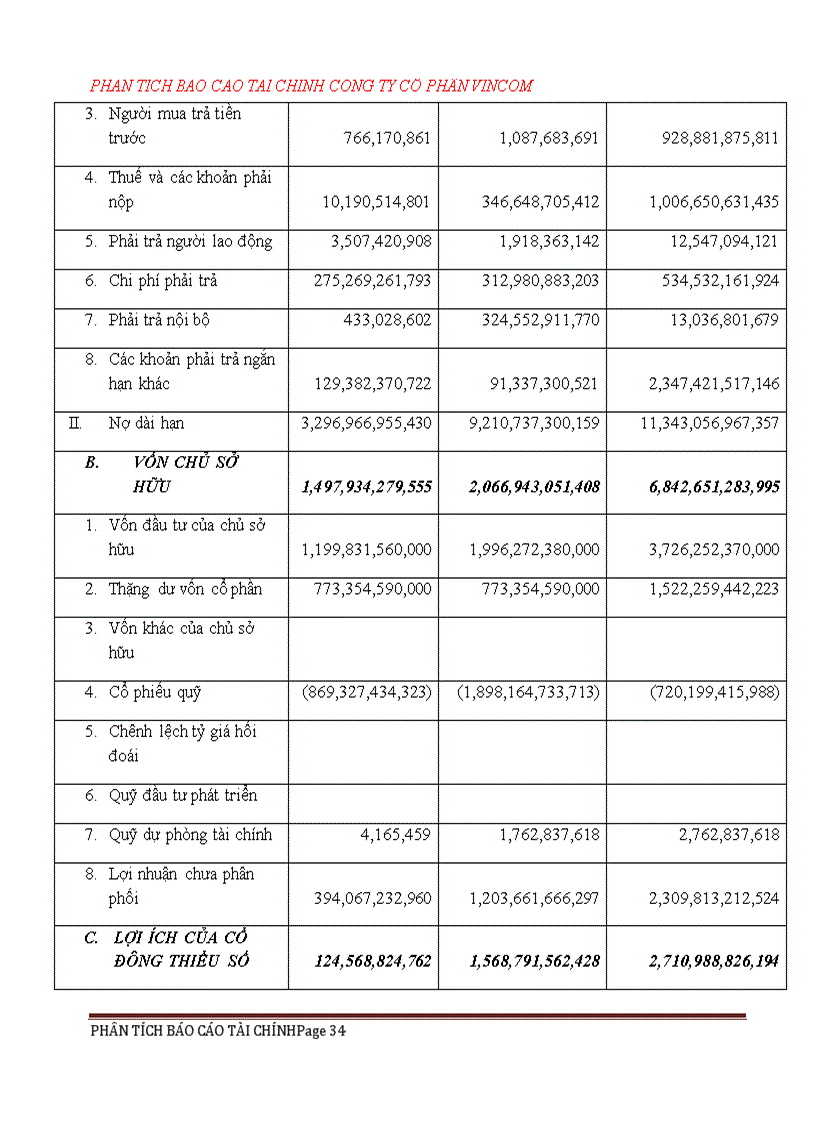 image for page Phân tích báo cáo tài chính công ty VIMCOM