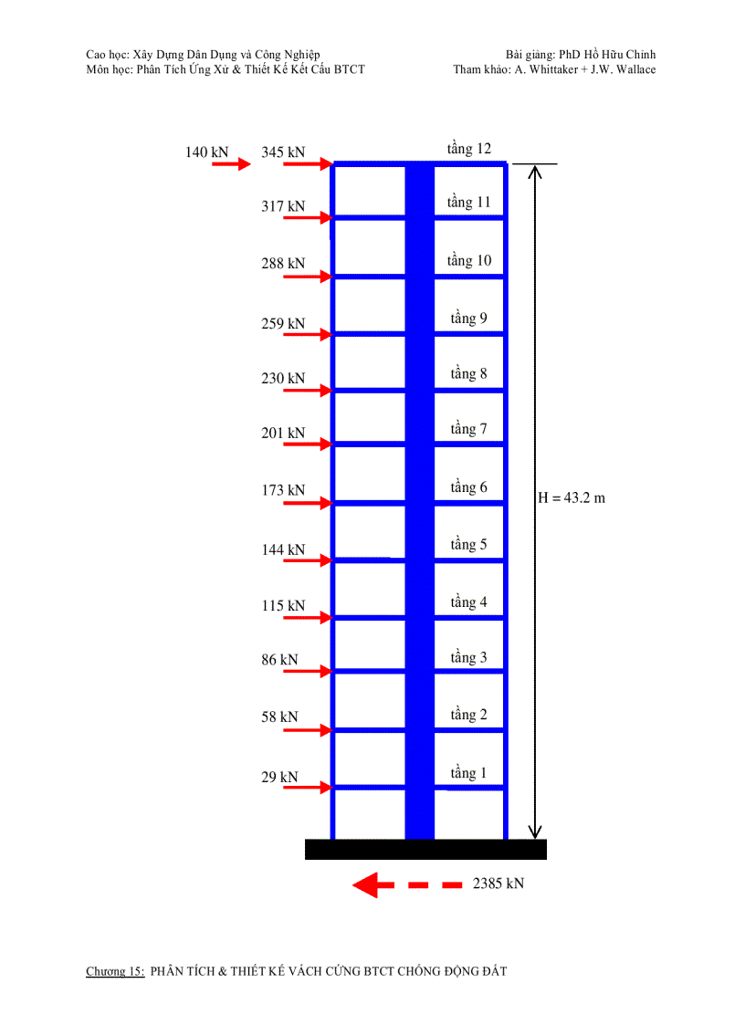 image for page Tài liệu nâng cao Phân tích thiết kế vách cứng btct chống động đất