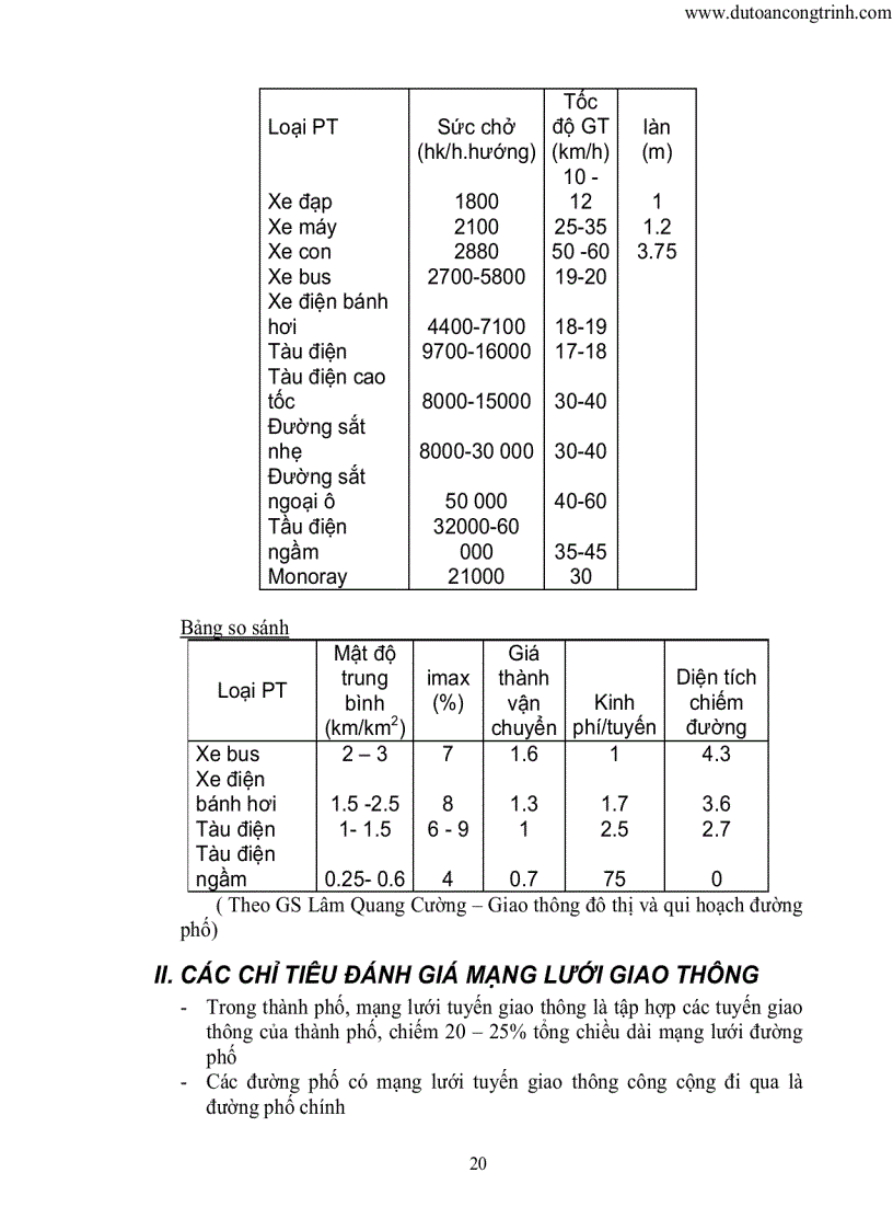 image for page Tài liệu Giáo trình kỹ thuật đô thị kim dung