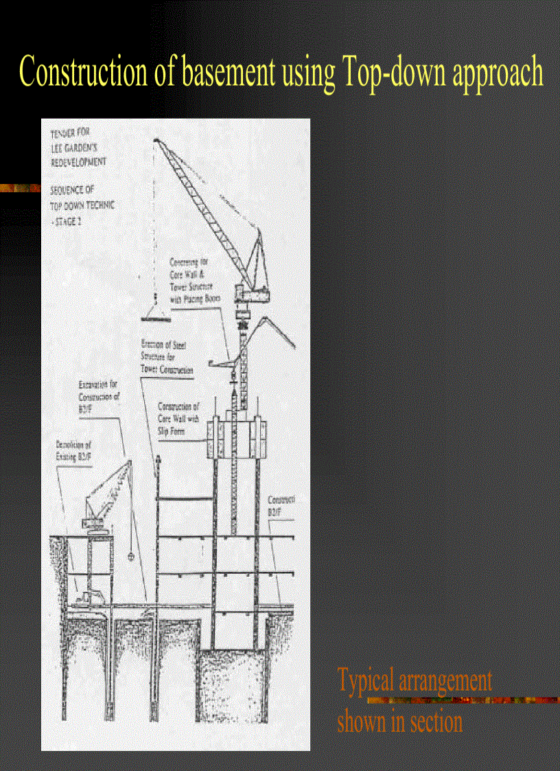 image for page Tài liệu những vấn đề cơ bản về xây dựng tầng ngầm Basement Construction