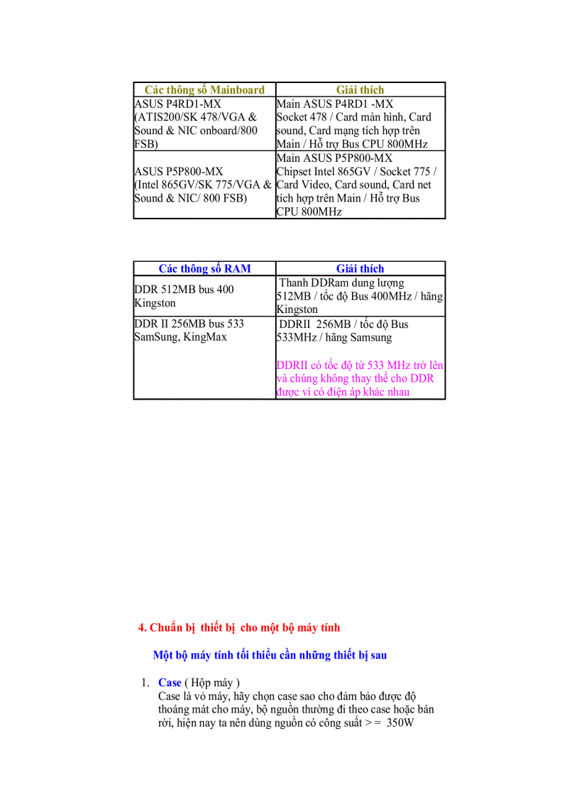 image for page Lắp ráp máy tính