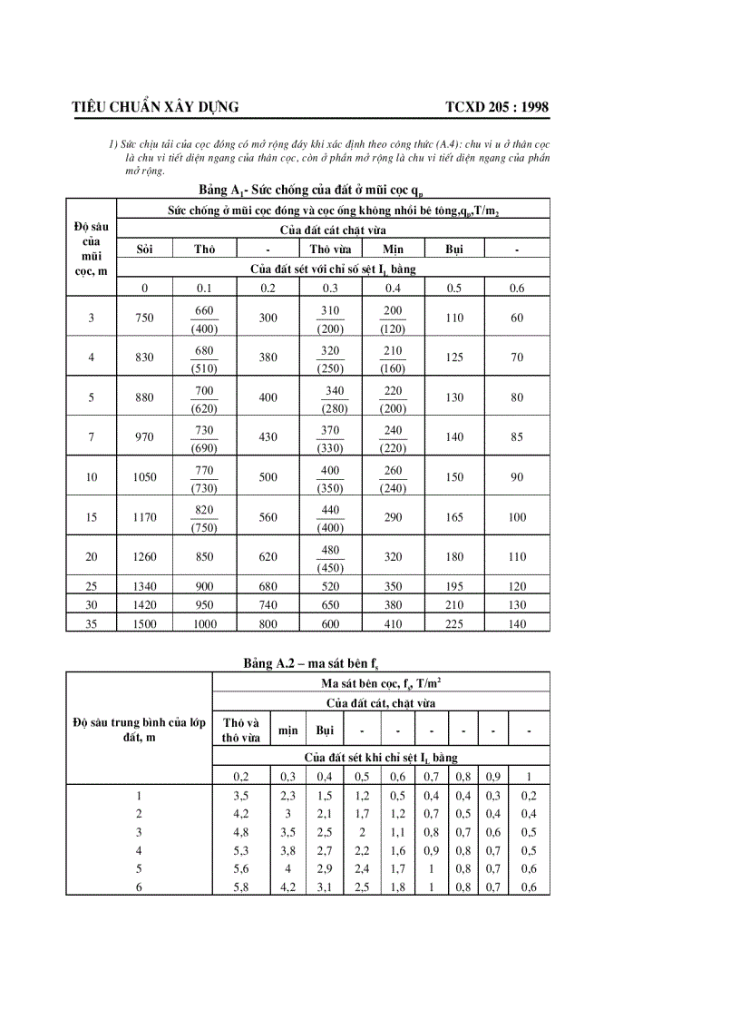image for page Tiêu chuẩn thiết kế Móng cọc