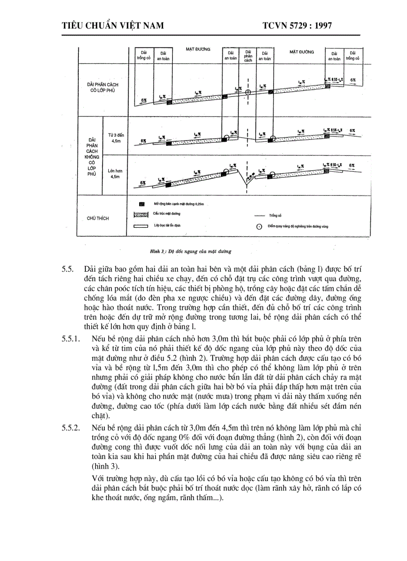 image for page TCVN 5729 1997 Đường ôtô cao tốc Yêu cầu thiết kế
