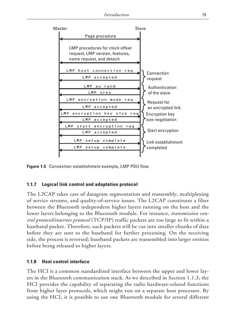 image for page Bluetooth Security