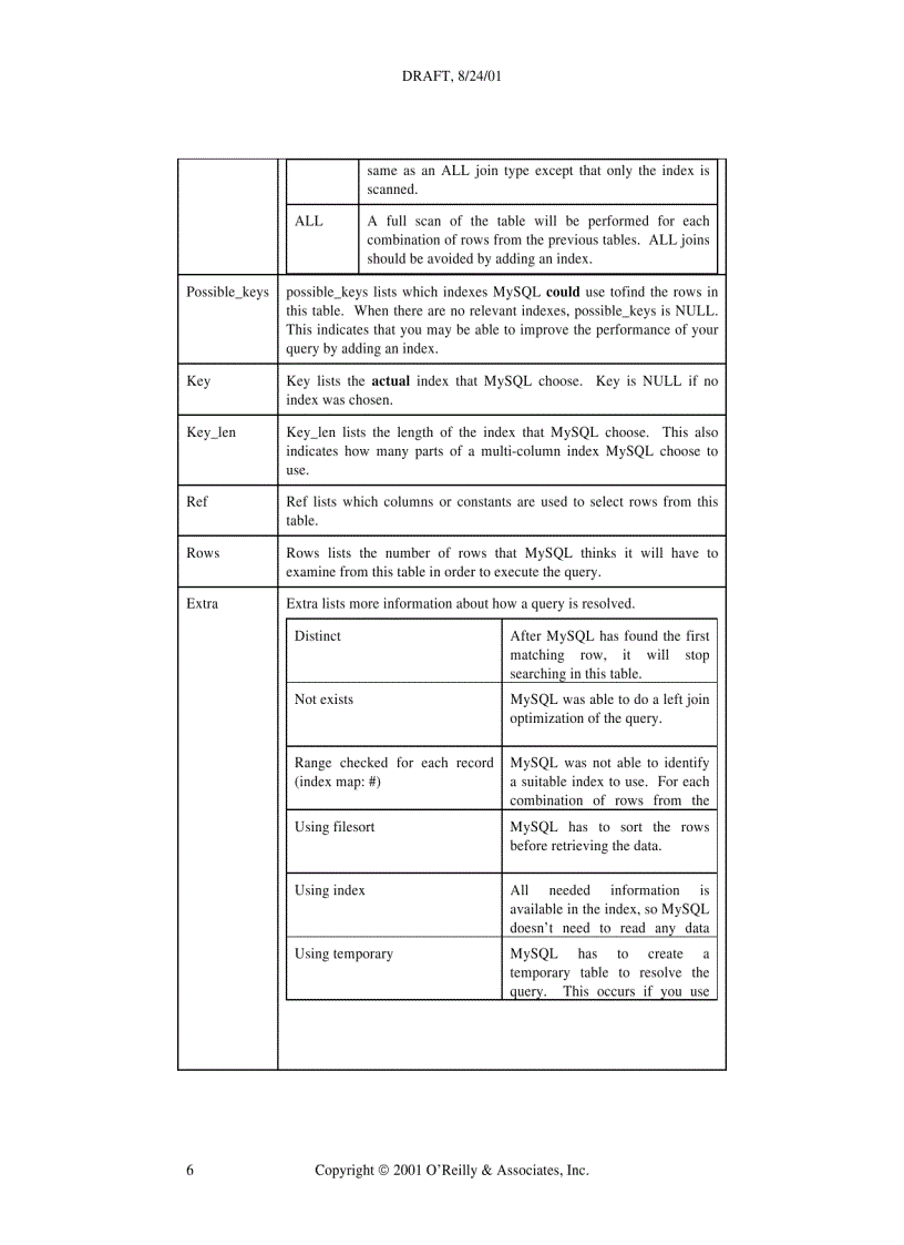 image for page Performance Tuning