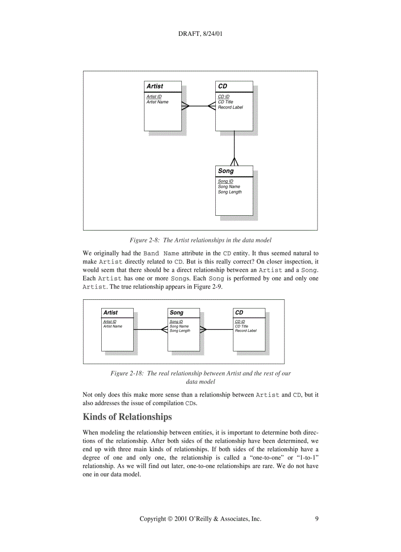 image for page Database Design