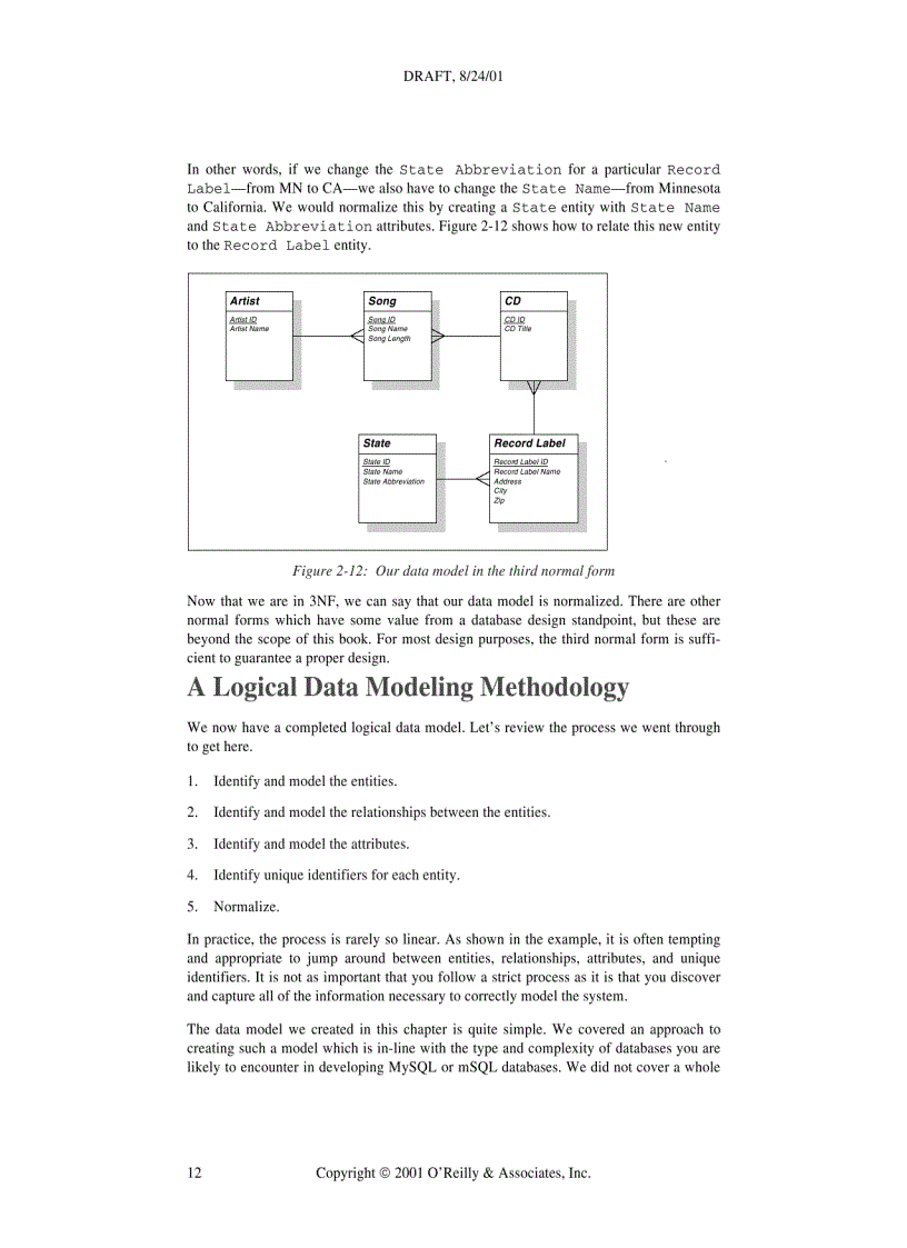 image for page Database Design