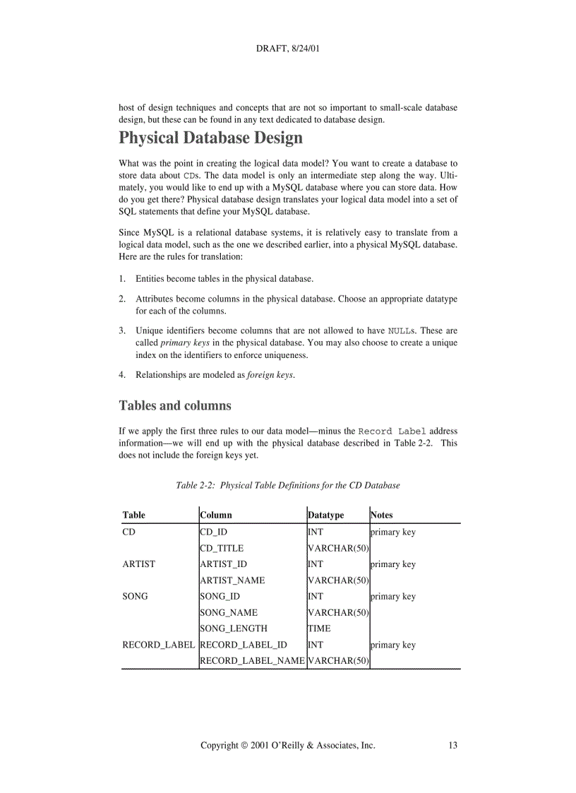 image for page Database Design