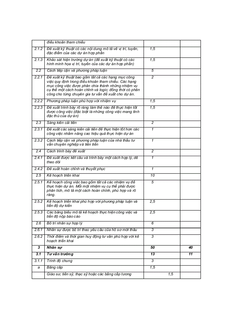 image for page Thông tư 06 2010 TT BKH quy định chi tiết lập hồ sơ mời thầu dịch vụ tư vấn do Bộ Kế hoạch và Đầu tư ban hành
