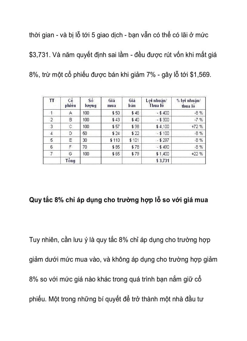image for page Bán cổ phiếu để cắt giảm thua lỗ