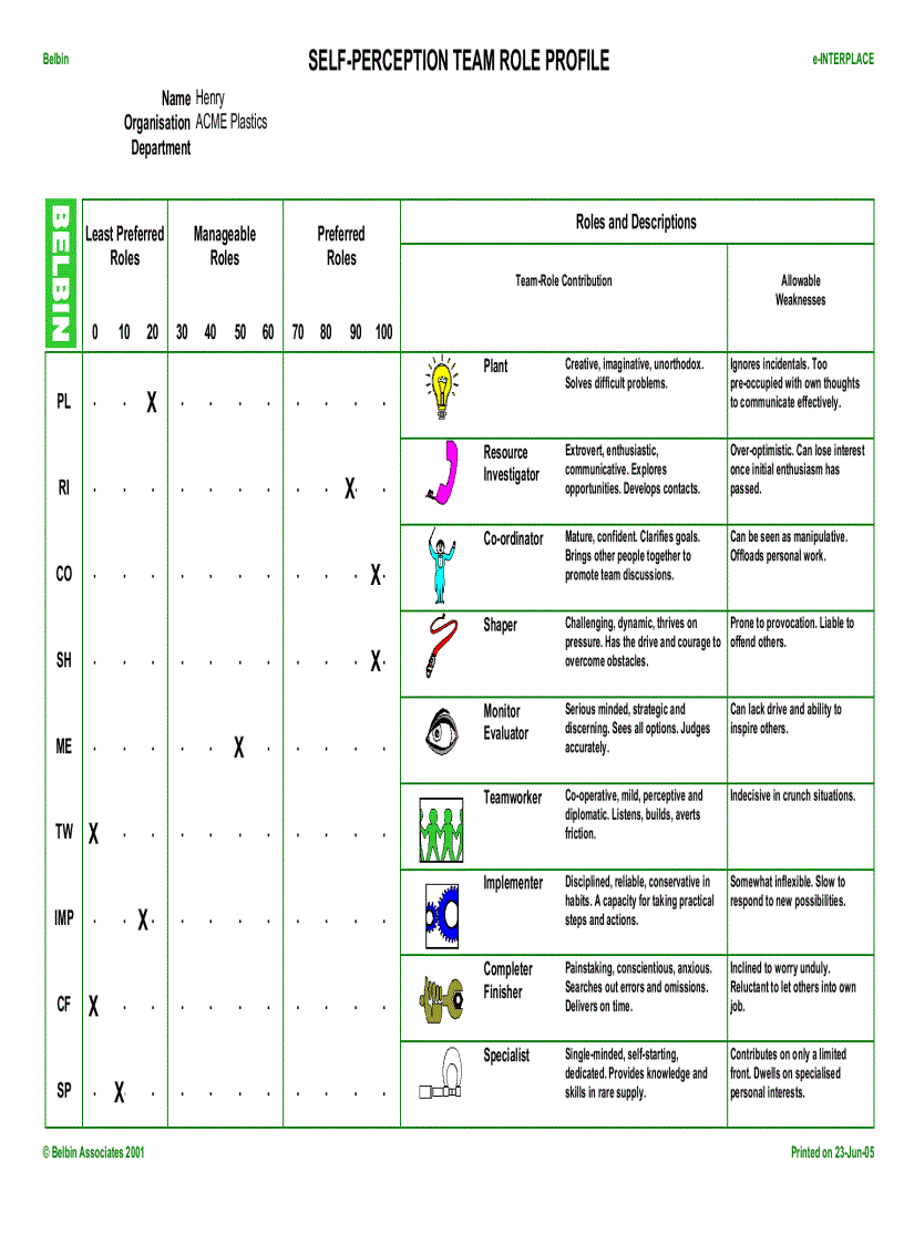 image for page Explanation Individual Candidate Reports Self Perception and Observers