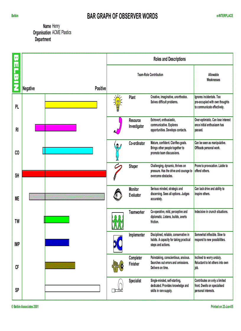 image for page Explanation Individual Candidate Reports Self Perception and Observers