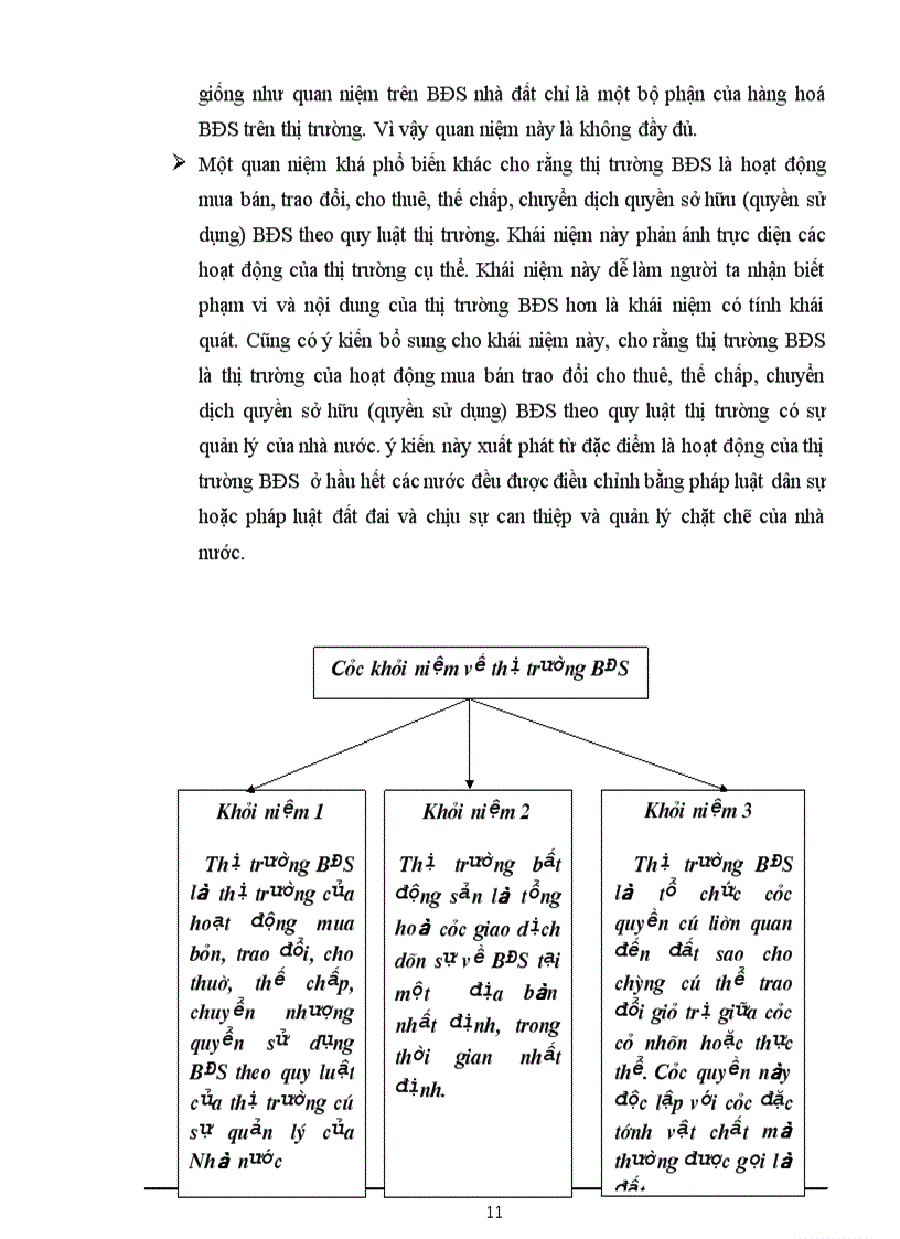 image for page Bất động sản