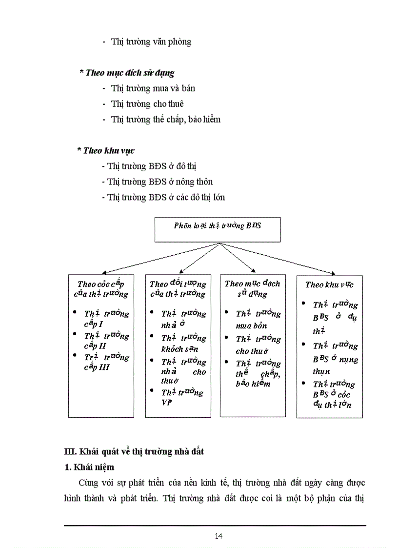 image for page Bất động sản