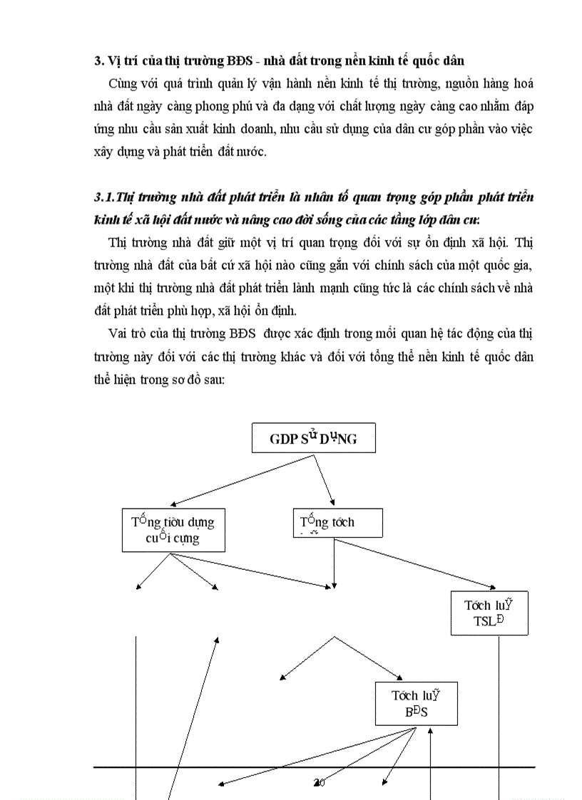 image for page Bất động sản