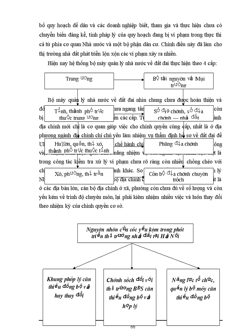 image for page Bất động sản