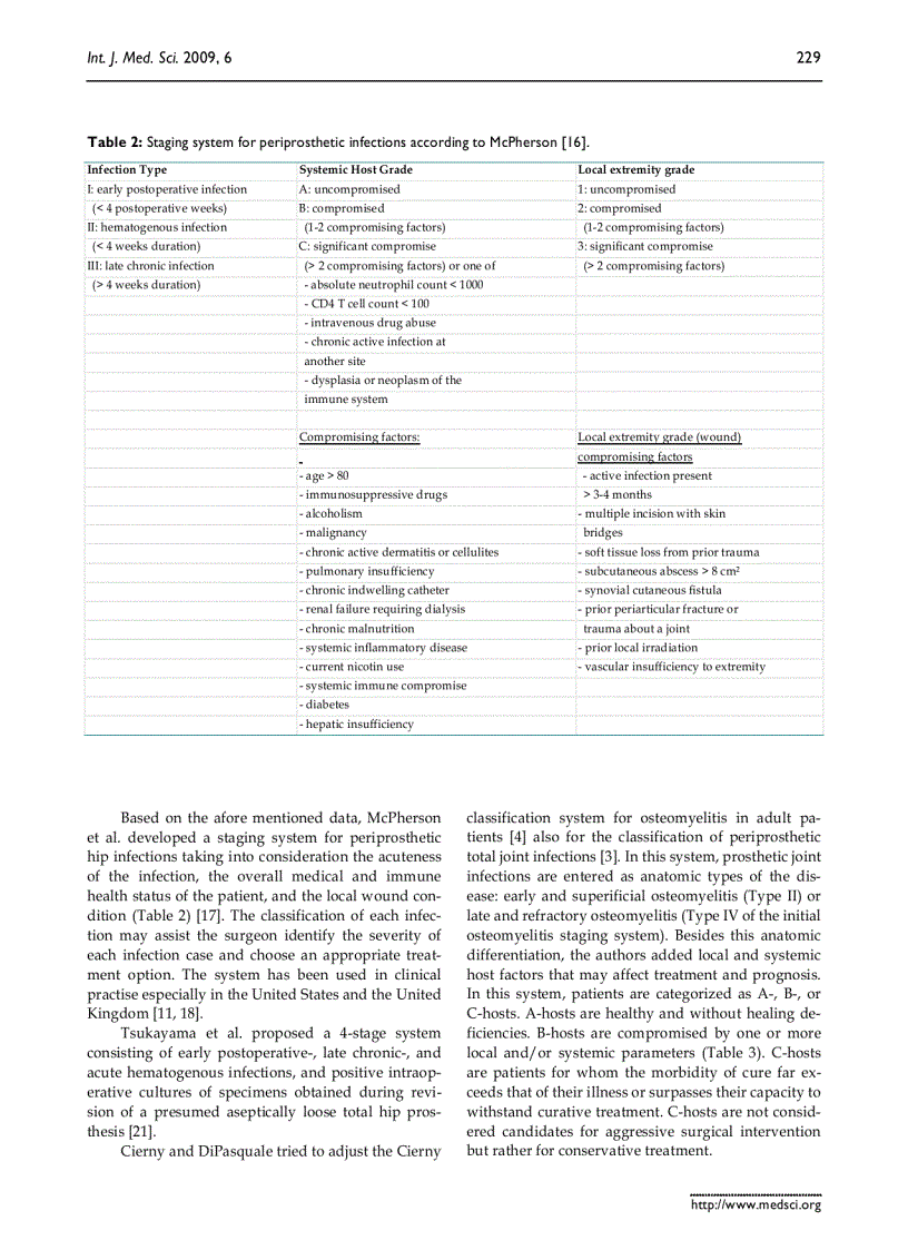 Báo cáo y học Classification of hip joint infections