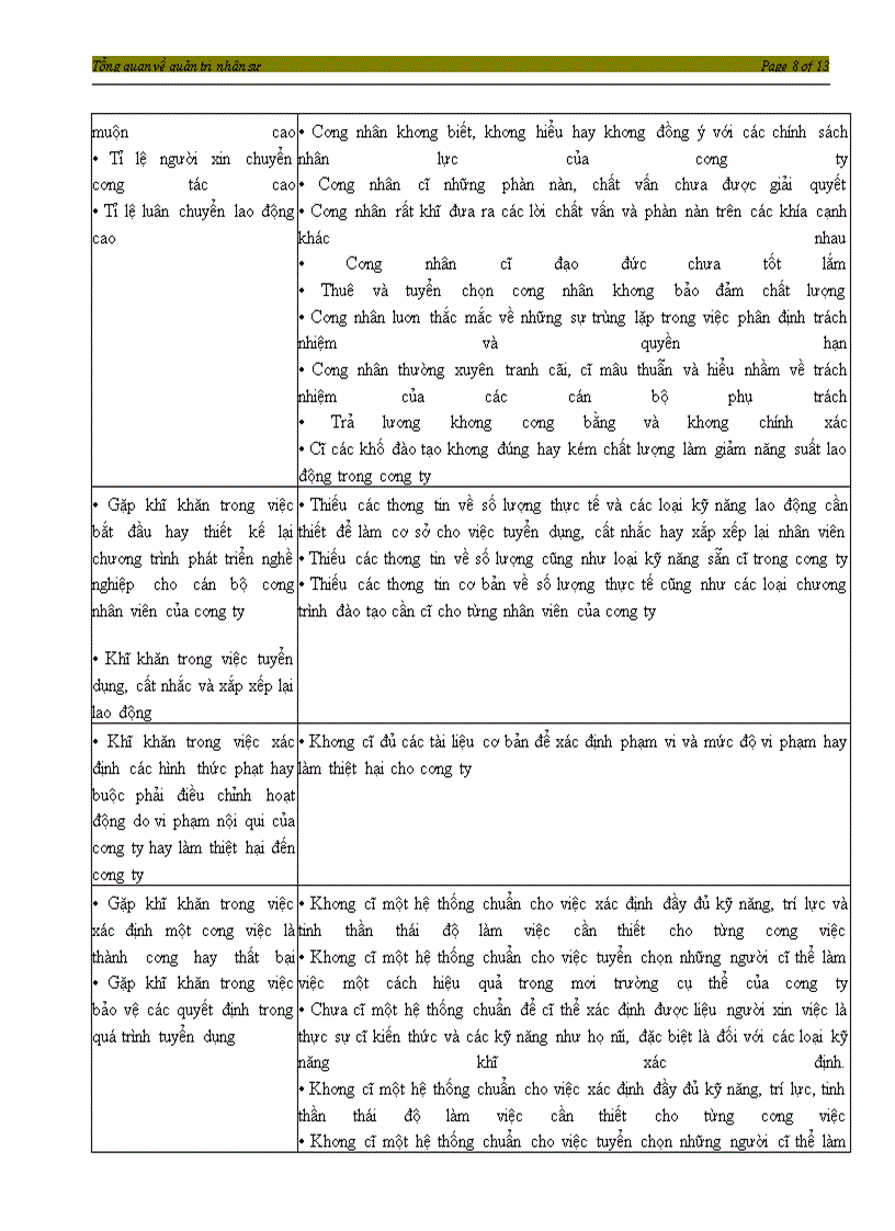 image for page Tổng quan về quản trị nhân sự