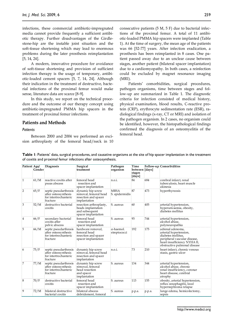 image for page Báo cáo y học Treatment of proximal femur infections with antibiotic loaded cement spacers