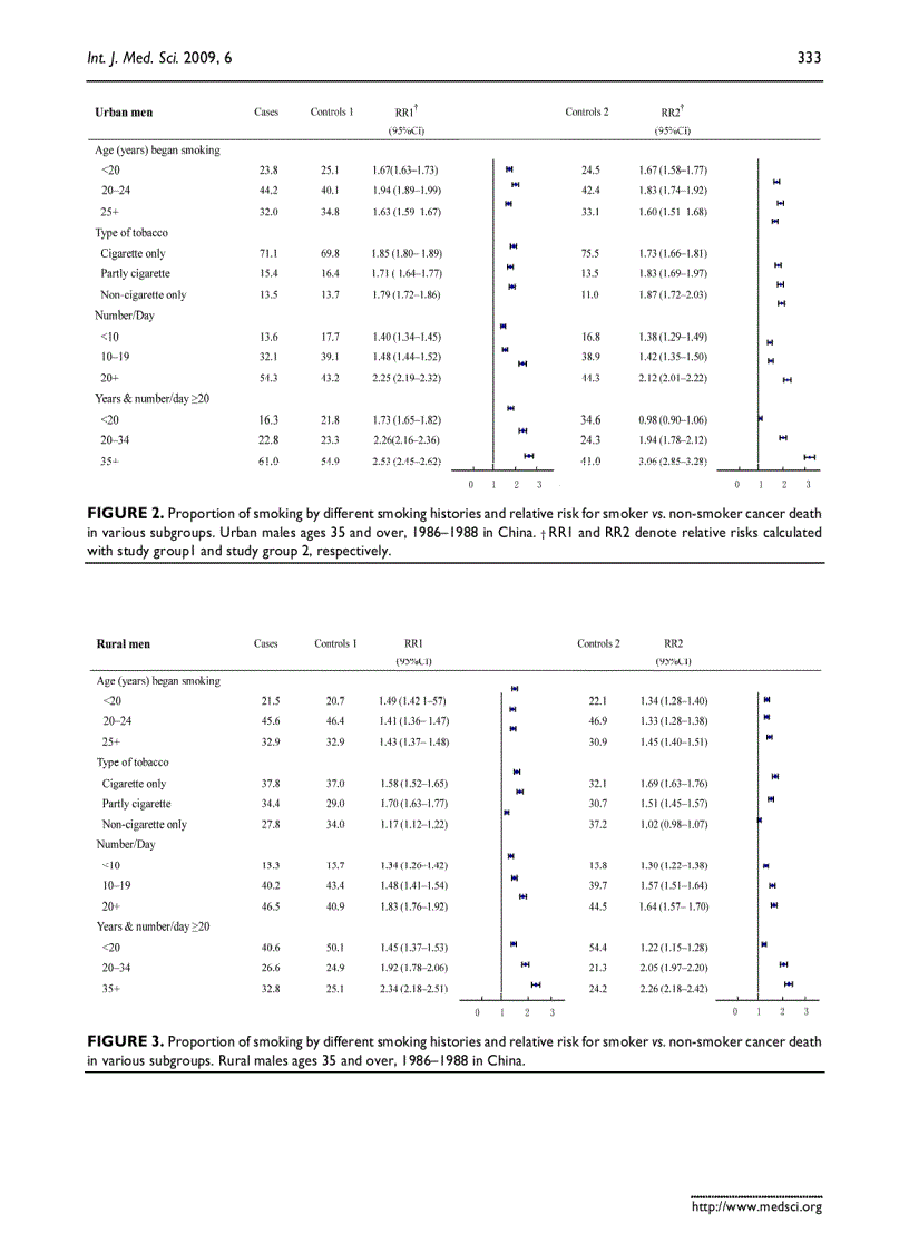 image for page Báo cáo y học Comparative study of control selection in a national population based case control study Estimating risk of smoking on cancer deaths in Chinese men