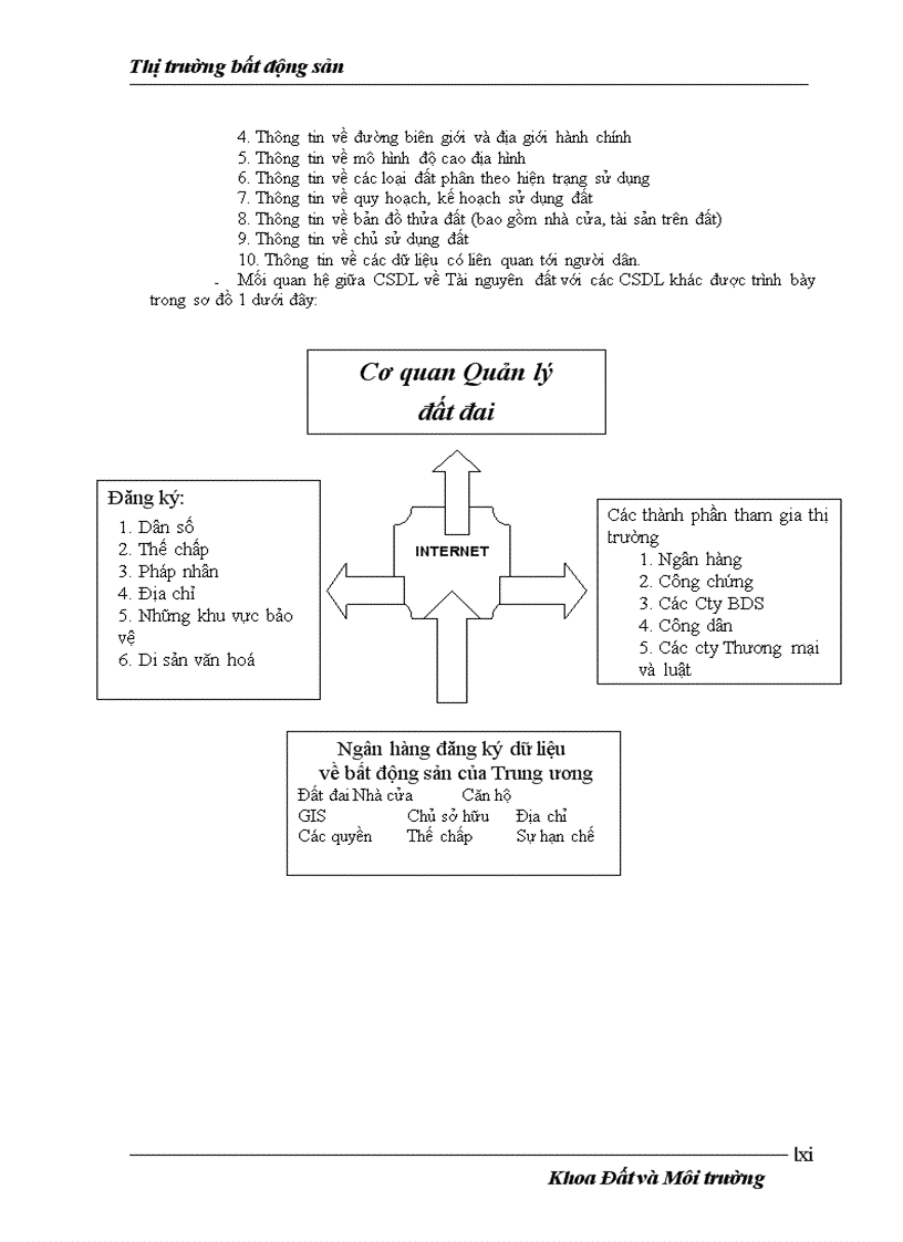 image for page Bất động sản và thị trường bất động sản