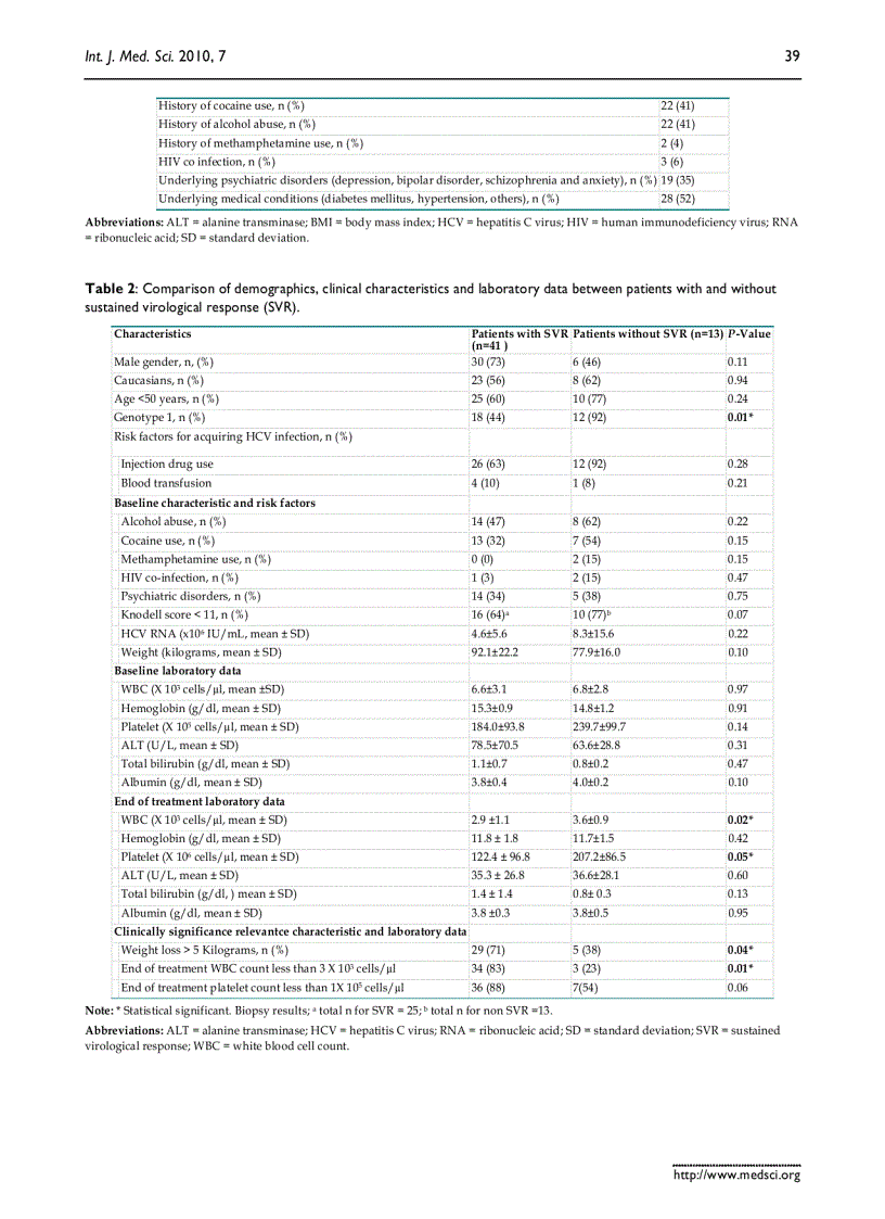 image for page Báo cáo y học Weight loss leukopenia and thrombocytopenia associated with sustained virologic response to Hepatitis C treatmen