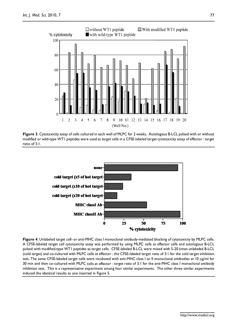 image for page Báo cáo y học WT1 PEPTIDE VACCINATION IN COMBINATION WITH IMATINIB THERAPY FOR A PATIENT WITH CML IN THE CHRONIC PHASE