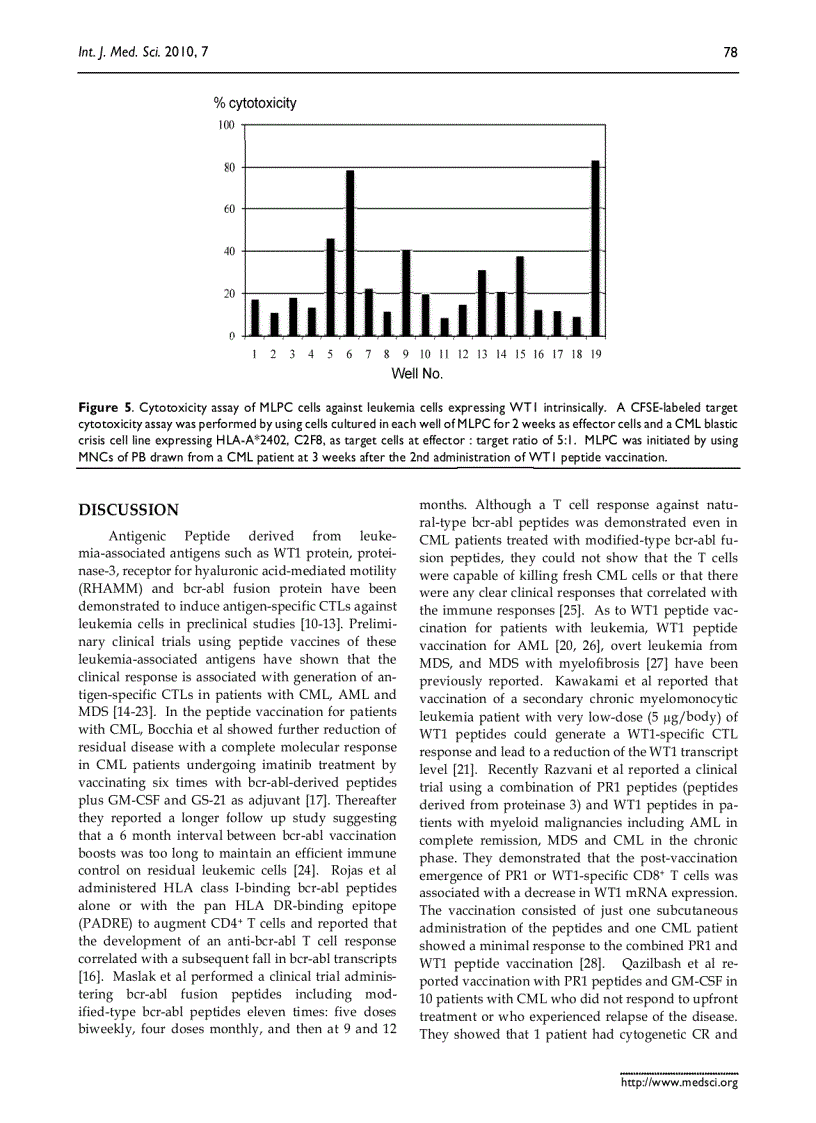 image for page Báo cáo y học WT1 PEPTIDE VACCINATION IN COMBINATION WITH IMATINIB THERAPY FOR A PATIENT WITH CML IN THE CHRONIC PHASE