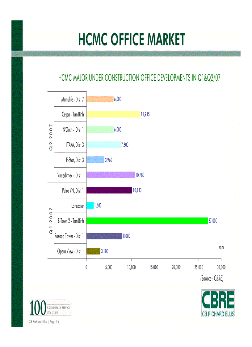 image for page Khám phá tiềm năng của bất động sản Việt Nam