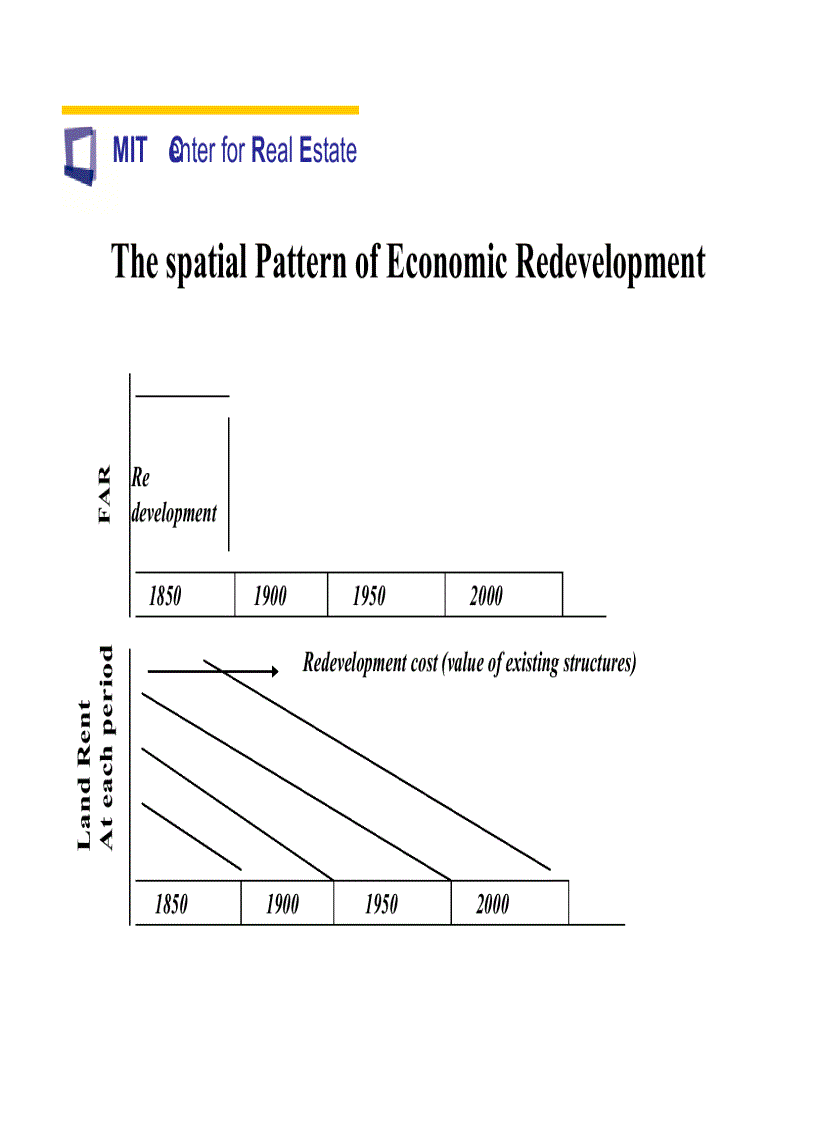 image for page The Highest Use for Residential Development