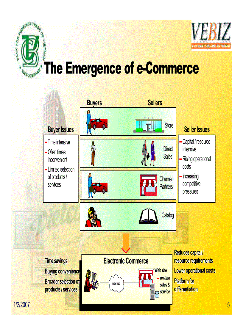 E Commerce Role of Banking