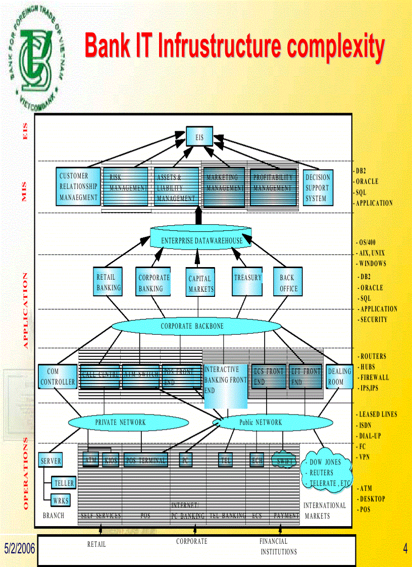 image for page Bank IT Infrastructure Management