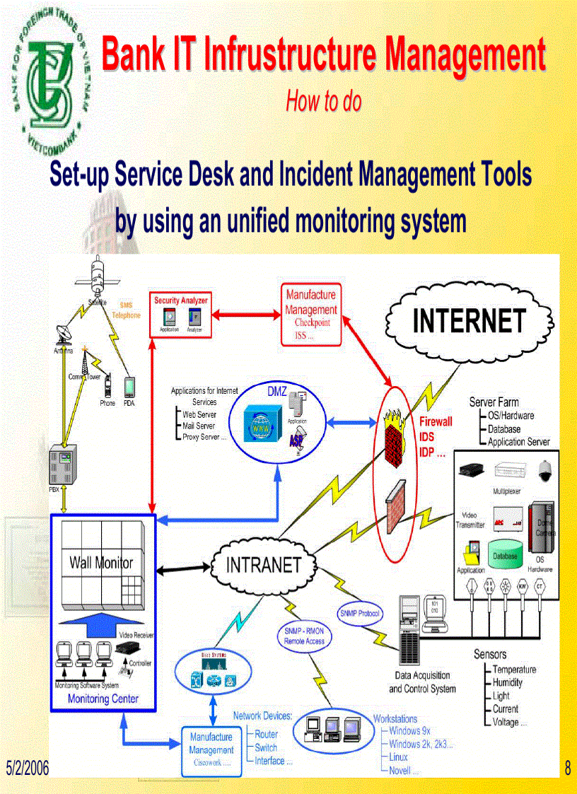 image for page Bank IT Infrastructure Management