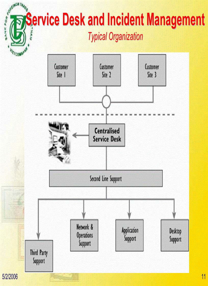 image for page Bank IT Infrastructure Management