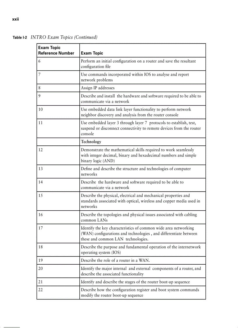 image for page Tài liệu CCNA chuẩn của Cisco