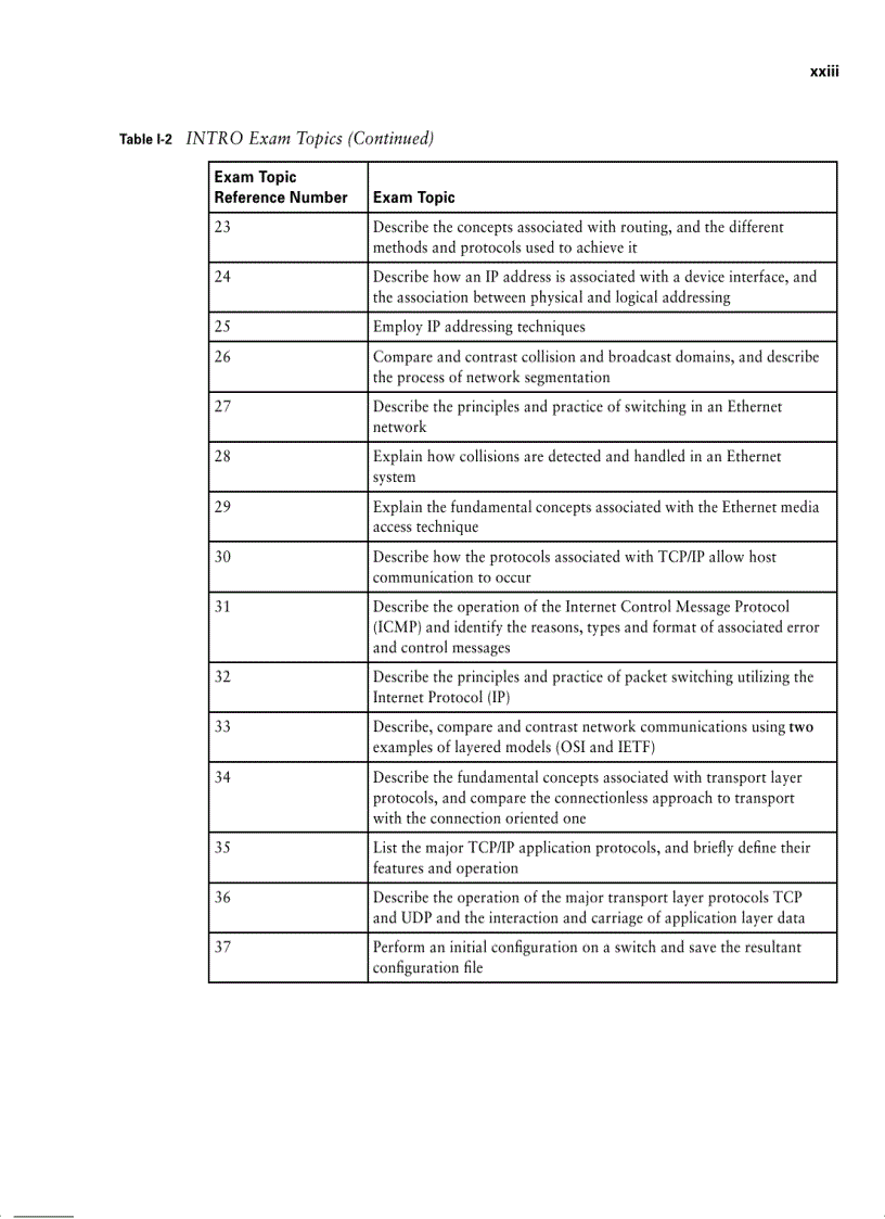 image for page Tài liệu CCNA chuẩn của Cisco