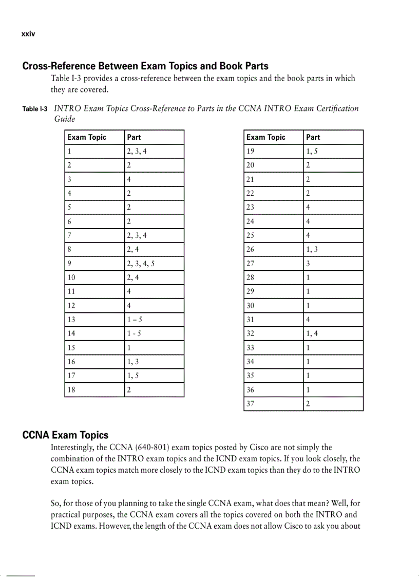 image for page Tài liệu CCNA chuẩn của Cisco