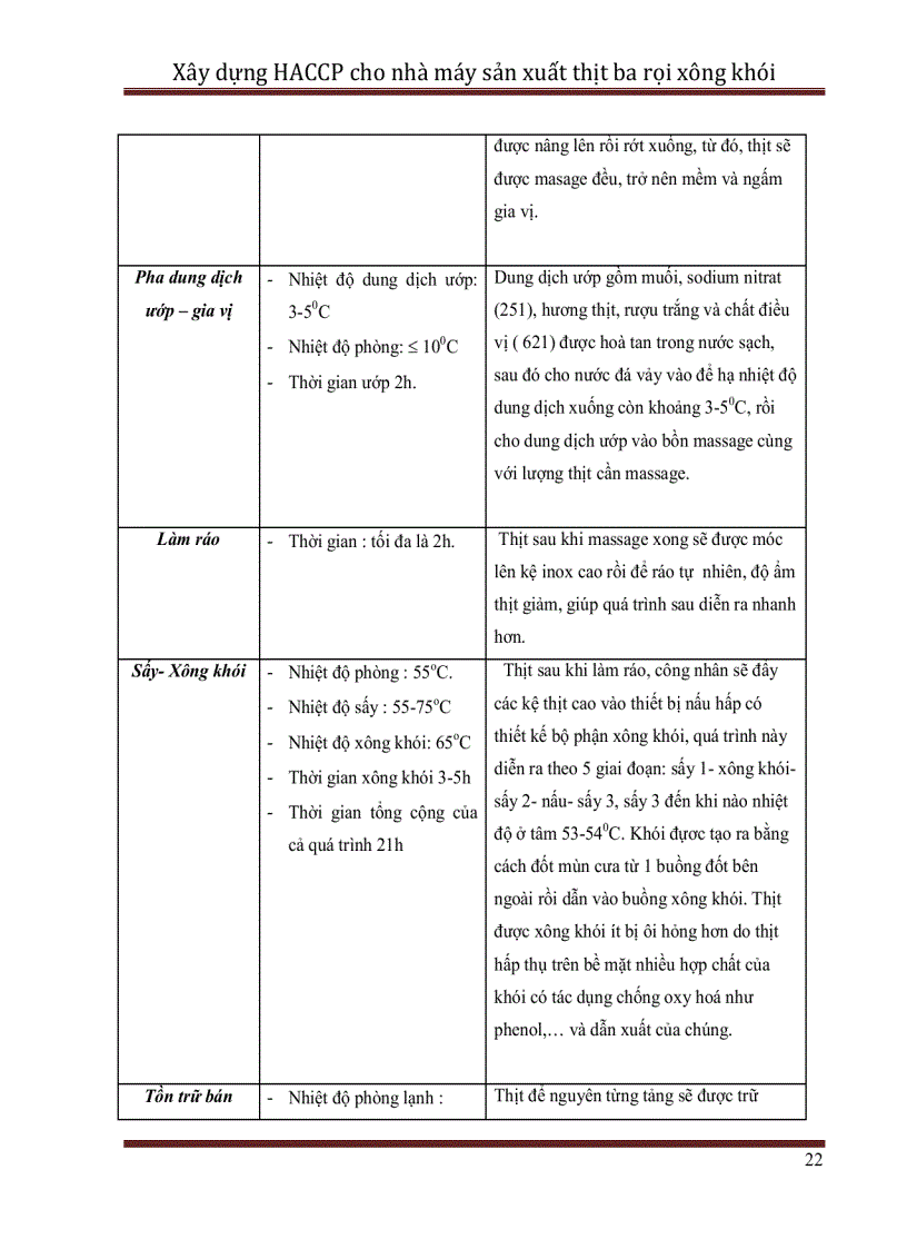 image for page Xây dựng hệ thống HACCP cho nhà máy sản xuất thịt ba rọi xông khói