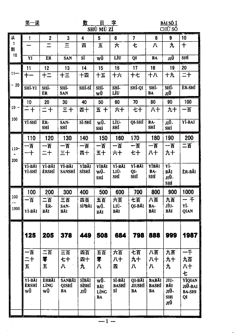 image for page Tự học tiếng bắc kinh 2
