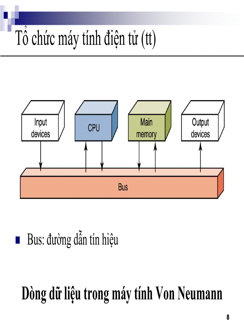 image for page NHập môn tin học