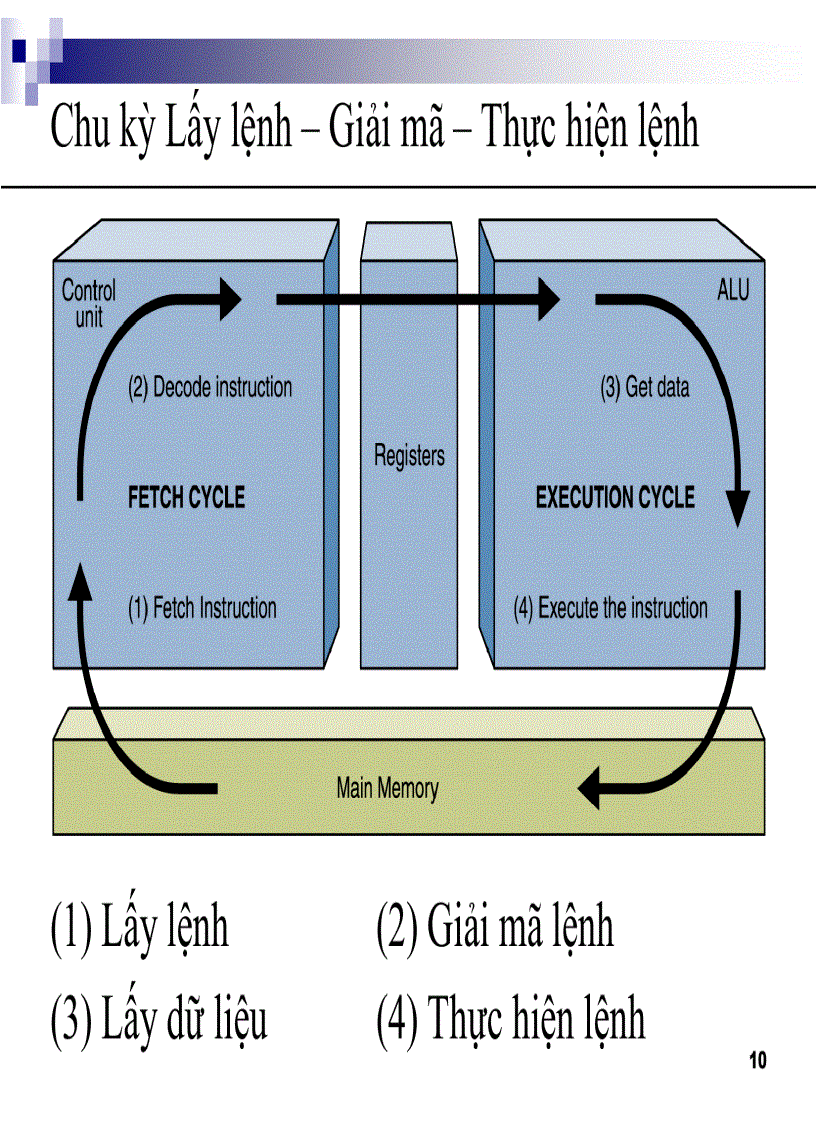 image for page NHập môn tin học