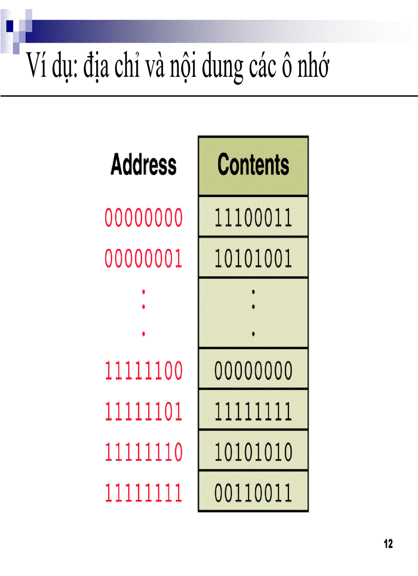image for page NHập môn tin học
