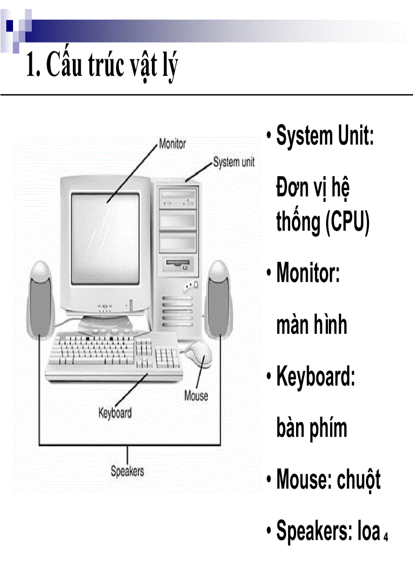 image for page NHập môn tin học 1