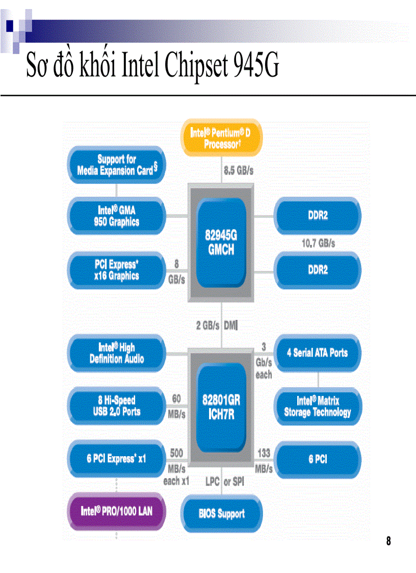 image for page NHập môn tin học 1