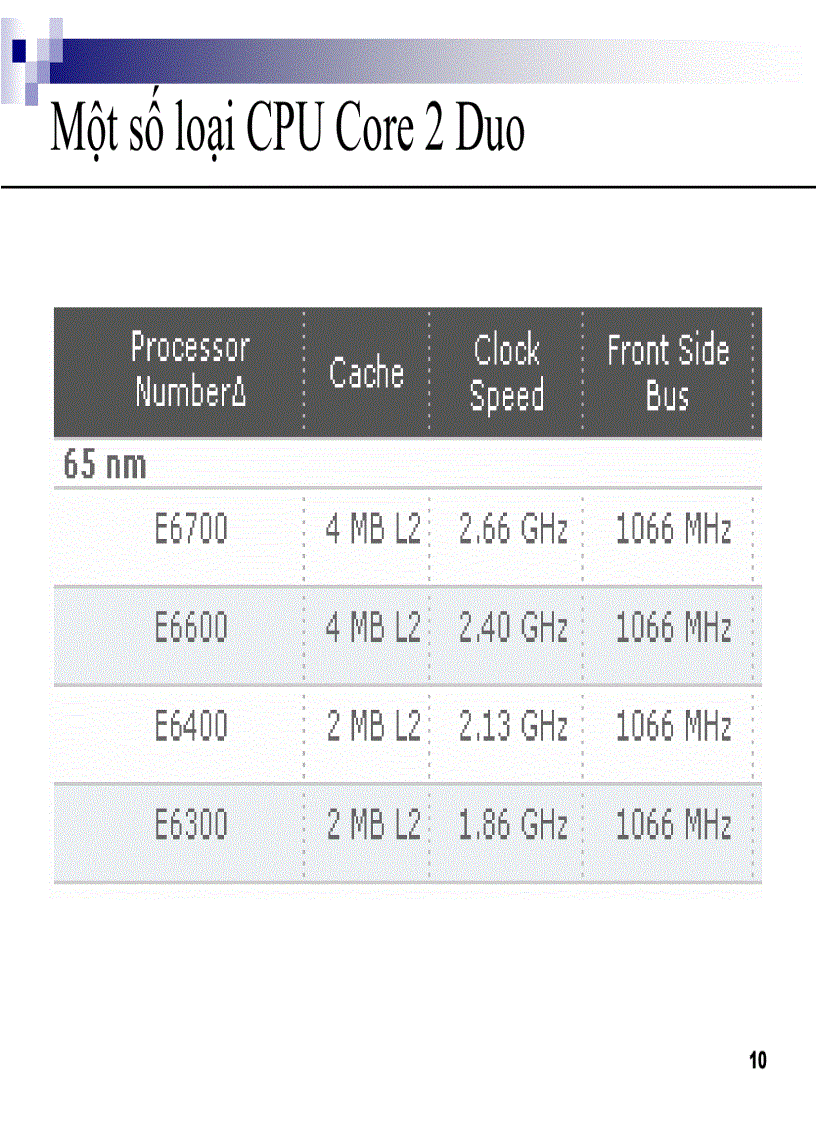 image for page NHập môn tin học 1