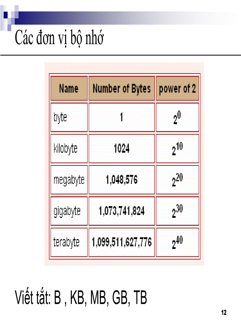 image for page NHập môn tin học 1