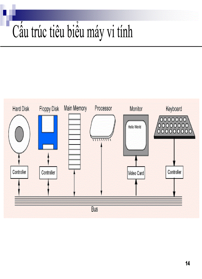 image for page NHập môn tin học 1