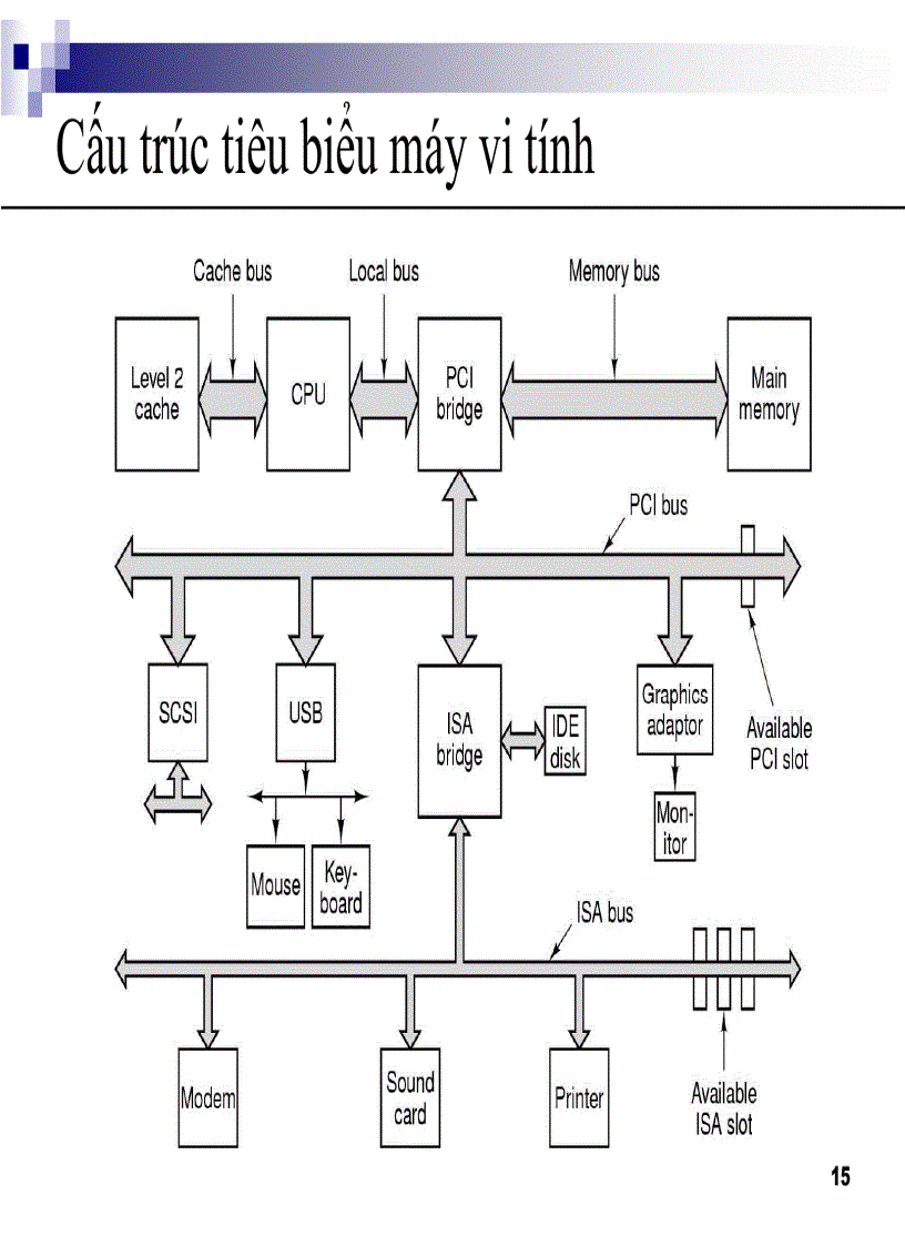 image for page NHập môn tin học 1