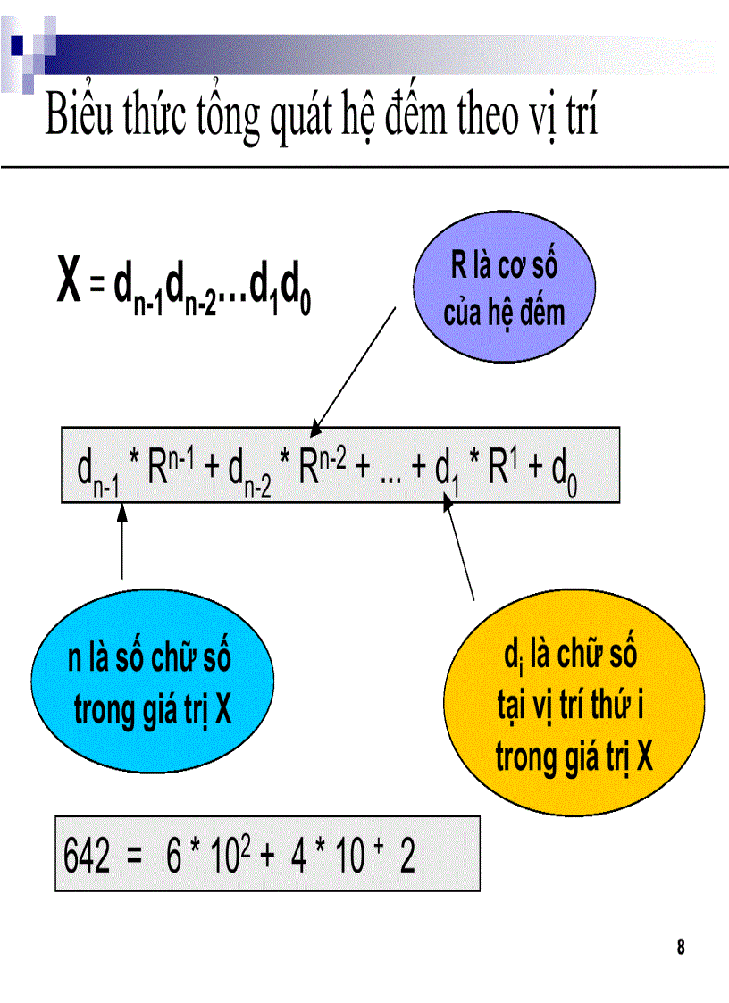 image for page NHập môn tin học 2