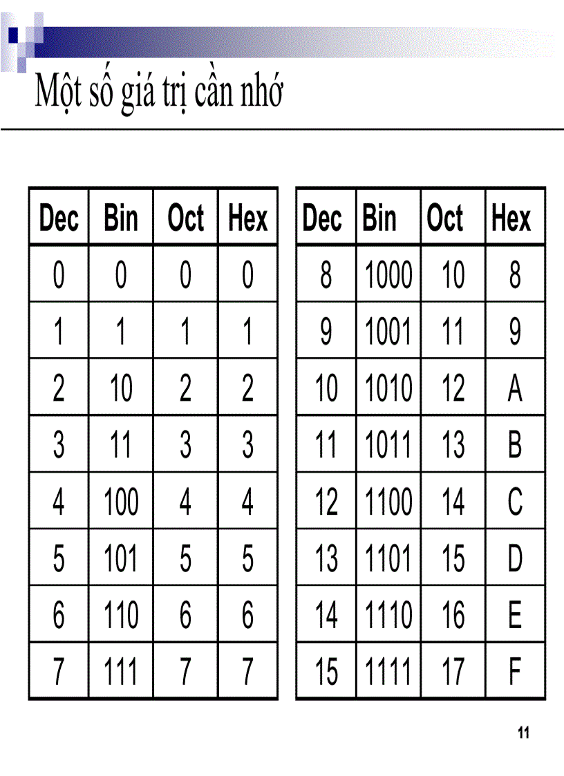 image for page NHập môn tin học 2